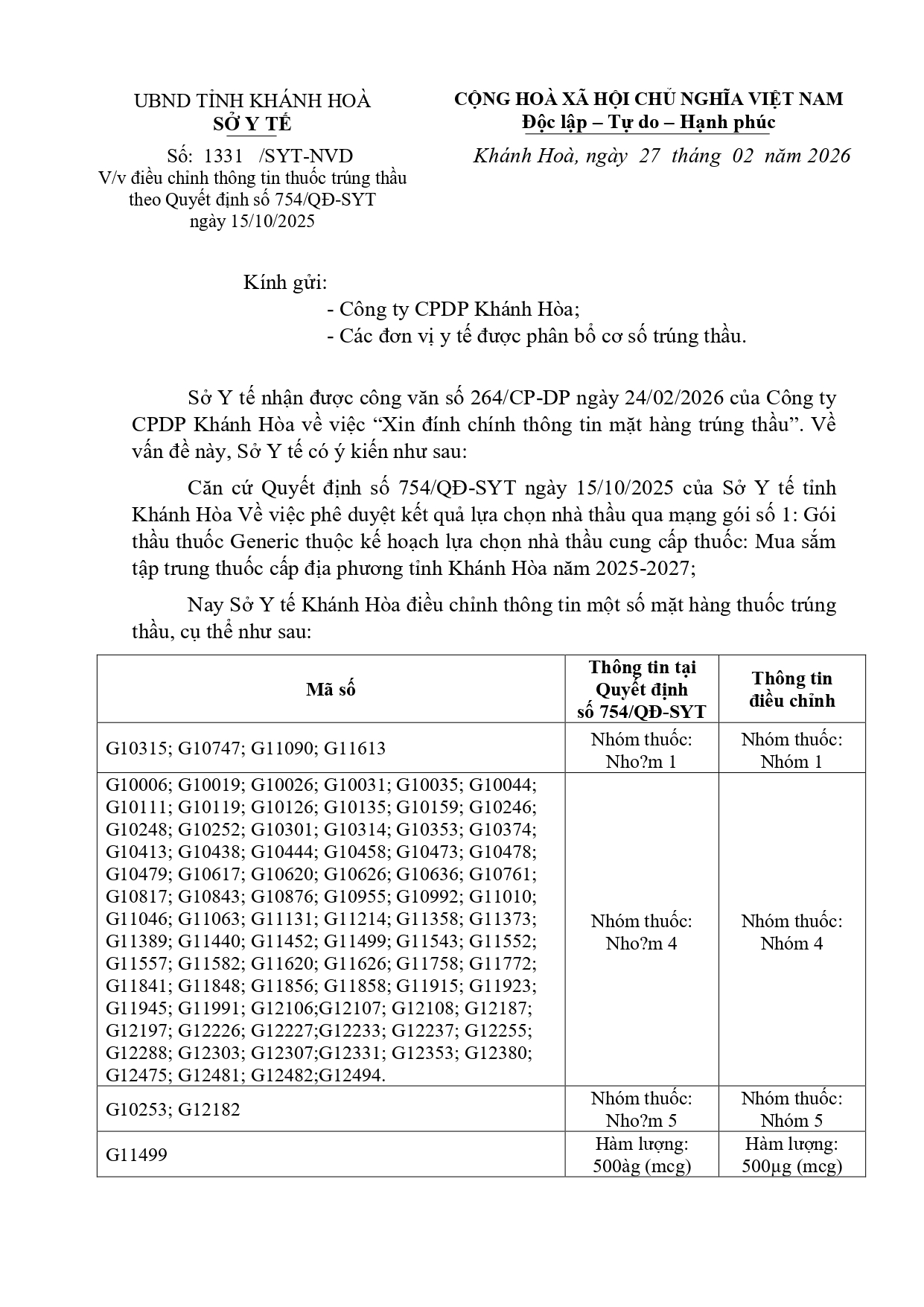 V/v điều chỉnh thông tin thuốc trúng thầu theo Quyết định số 754/QĐ-SYT ngày 15/10/2025